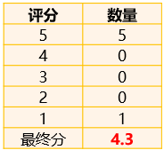 【点醒慧客】一个外卖差评影响有多大？遇差评怎么处理呢？(外卖差评一单罚多少)