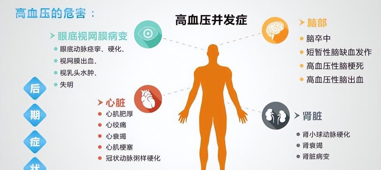 血压高的人可以通过运动来降低血压_mmhg_方式_标准