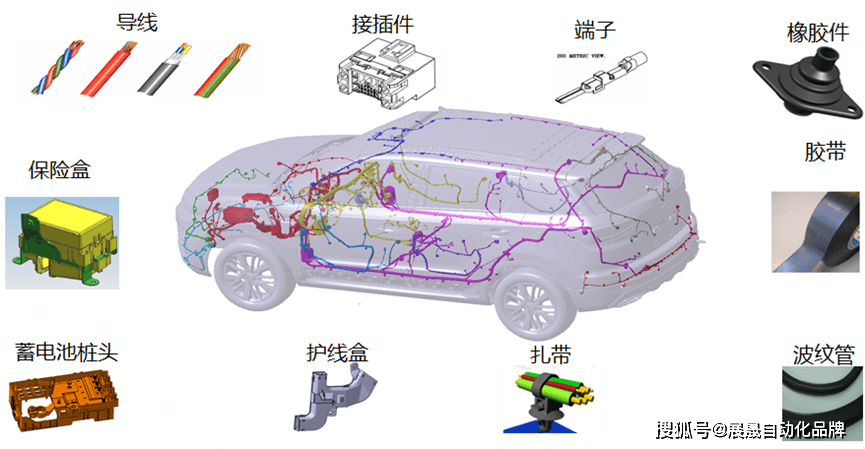 汽车线束端子及名称图片