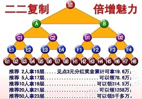 复制倍增图片图片