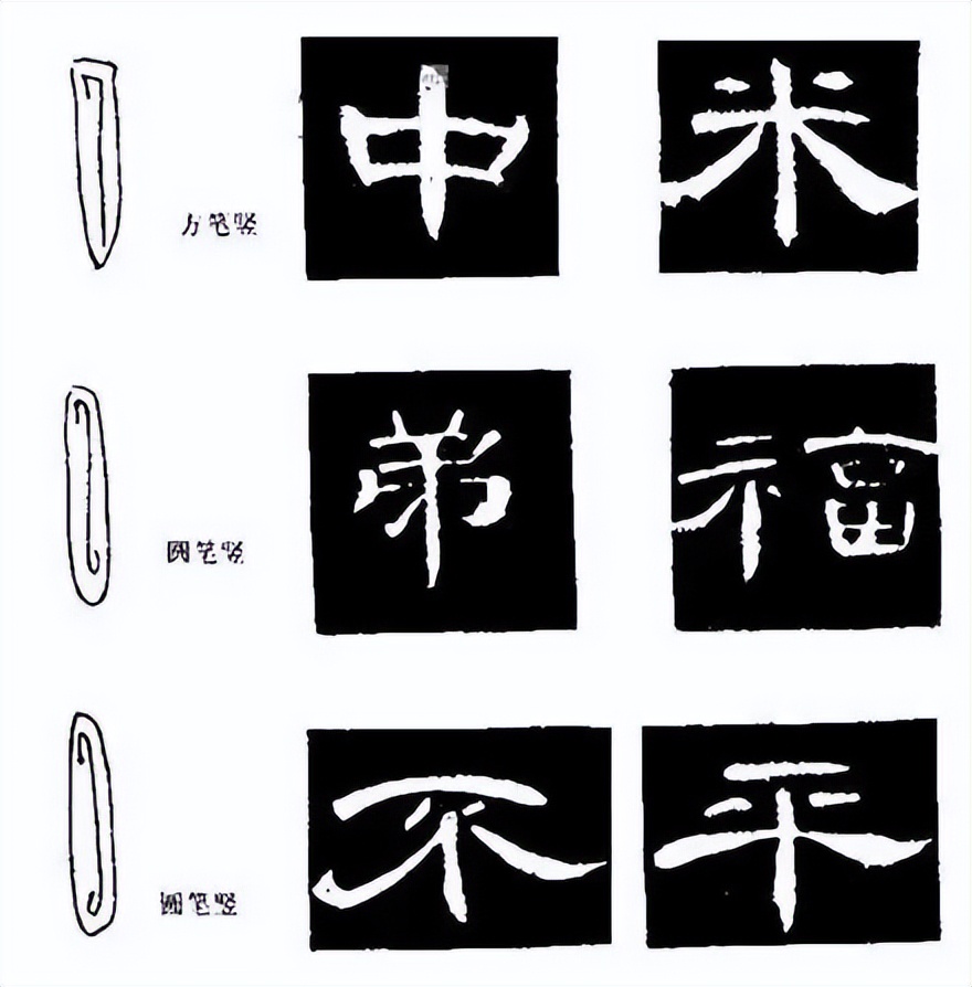 写好隶书的最简单方法，是把这5个笔画拿下(写隶书的口诀是什么)