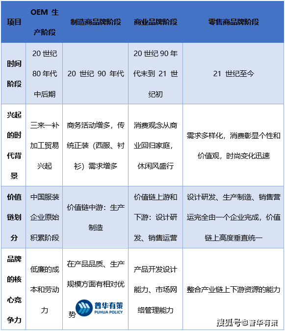 商务休闲男装品牌排行_中国商务男装十大品牌(2)