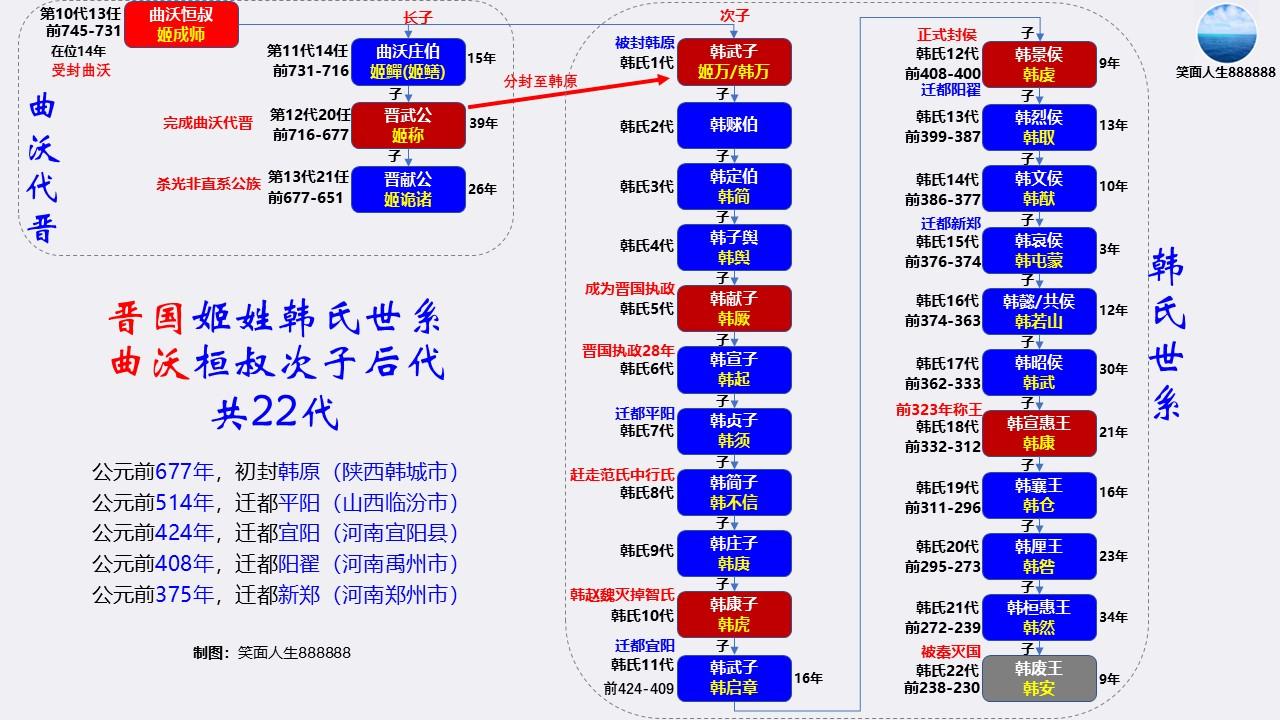 湖南道县何氏辈分表图片