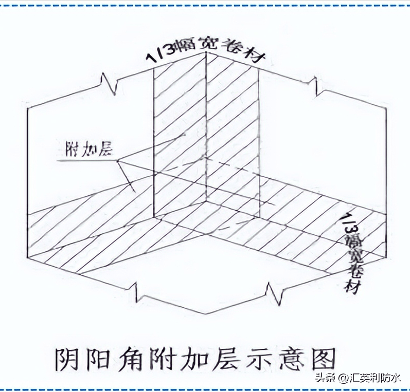 屋面防水八字角图片图片