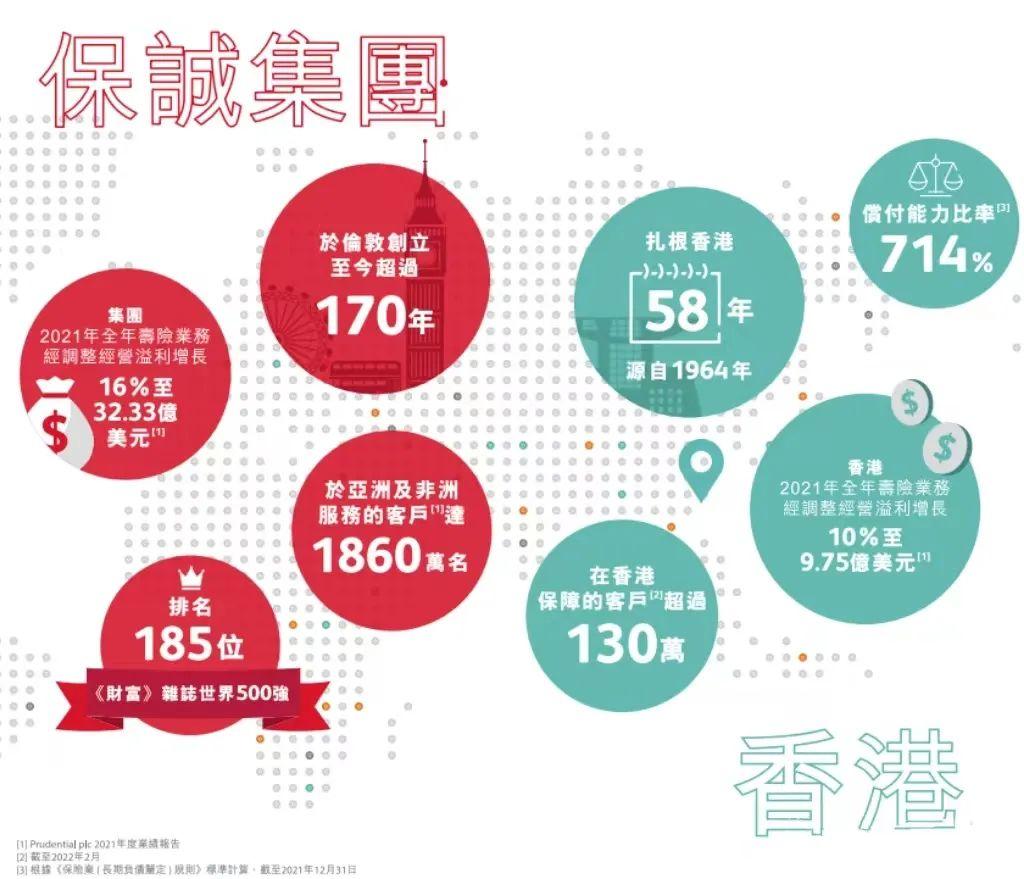 香港十大保险公司实力背景,港险公司的国际信用评级如此优秀!_人寿保险_集团_服务