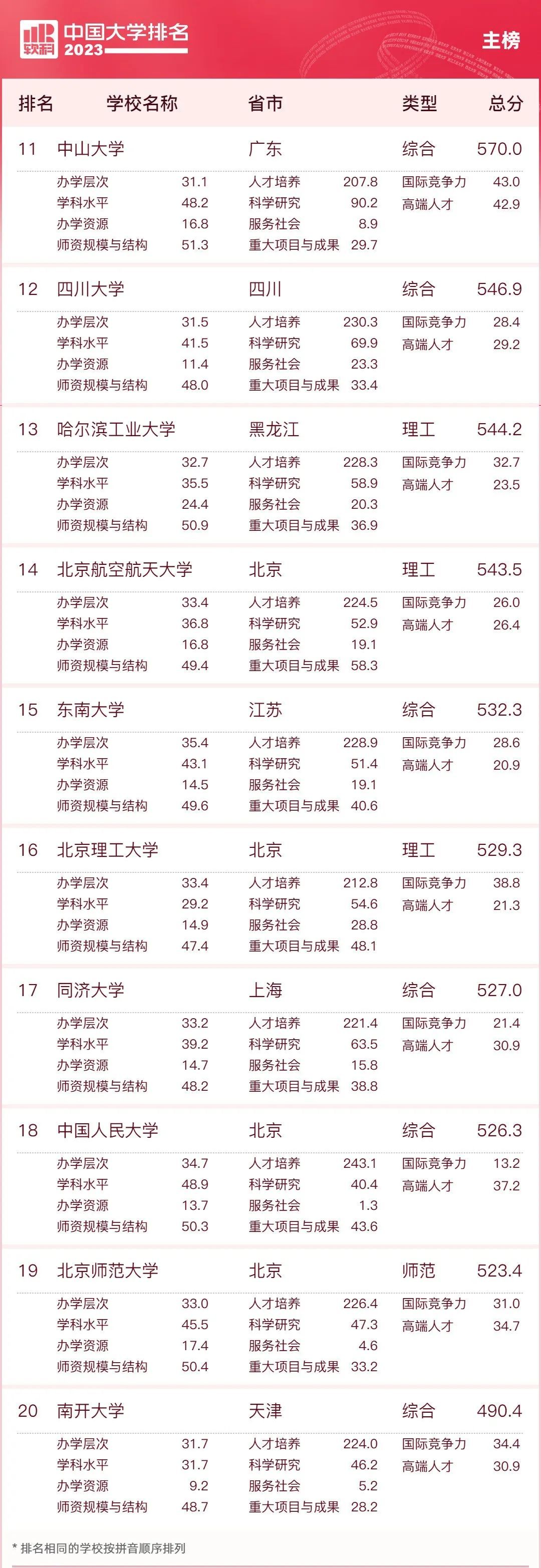 全程干货（天津大学排名）天津工业大学全国排名 第4张