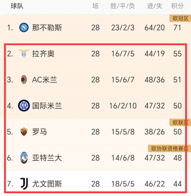 那不勒斯 0-4 AC米兰-体育直播-即时比分-篮球直播-足球直播