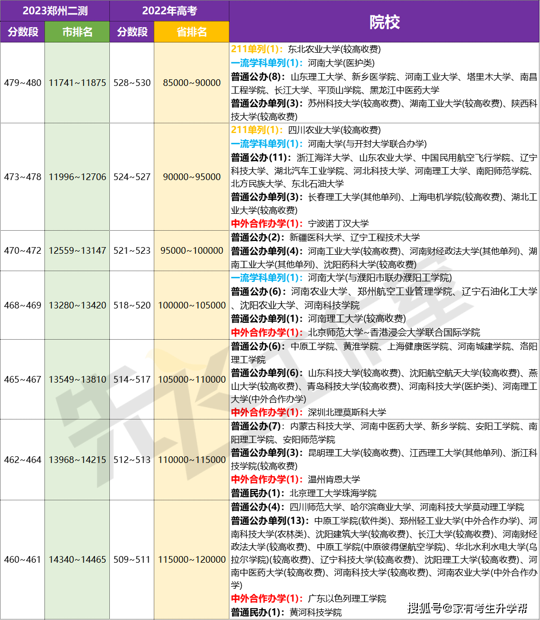 万万没想到（广州中考分数线与录取线2023）广州中考分数线与录取线2021 第7张