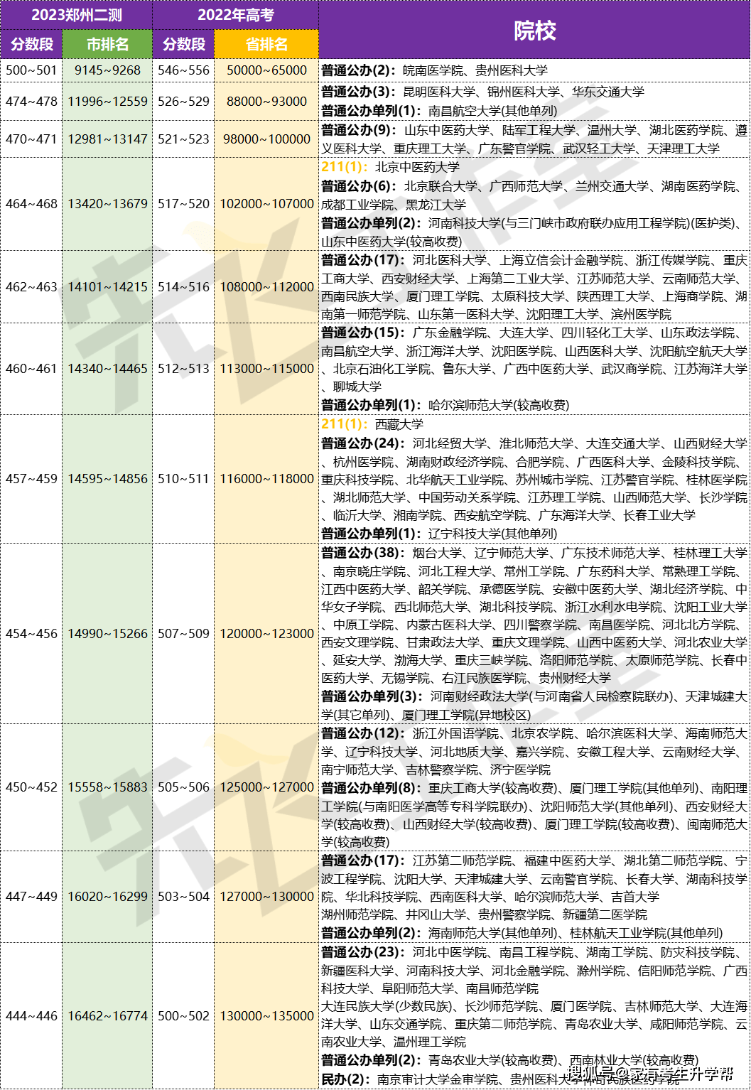 万万没想到（广州中考分数线与录取线2023）广州中考分数线与录取线2021 第15张