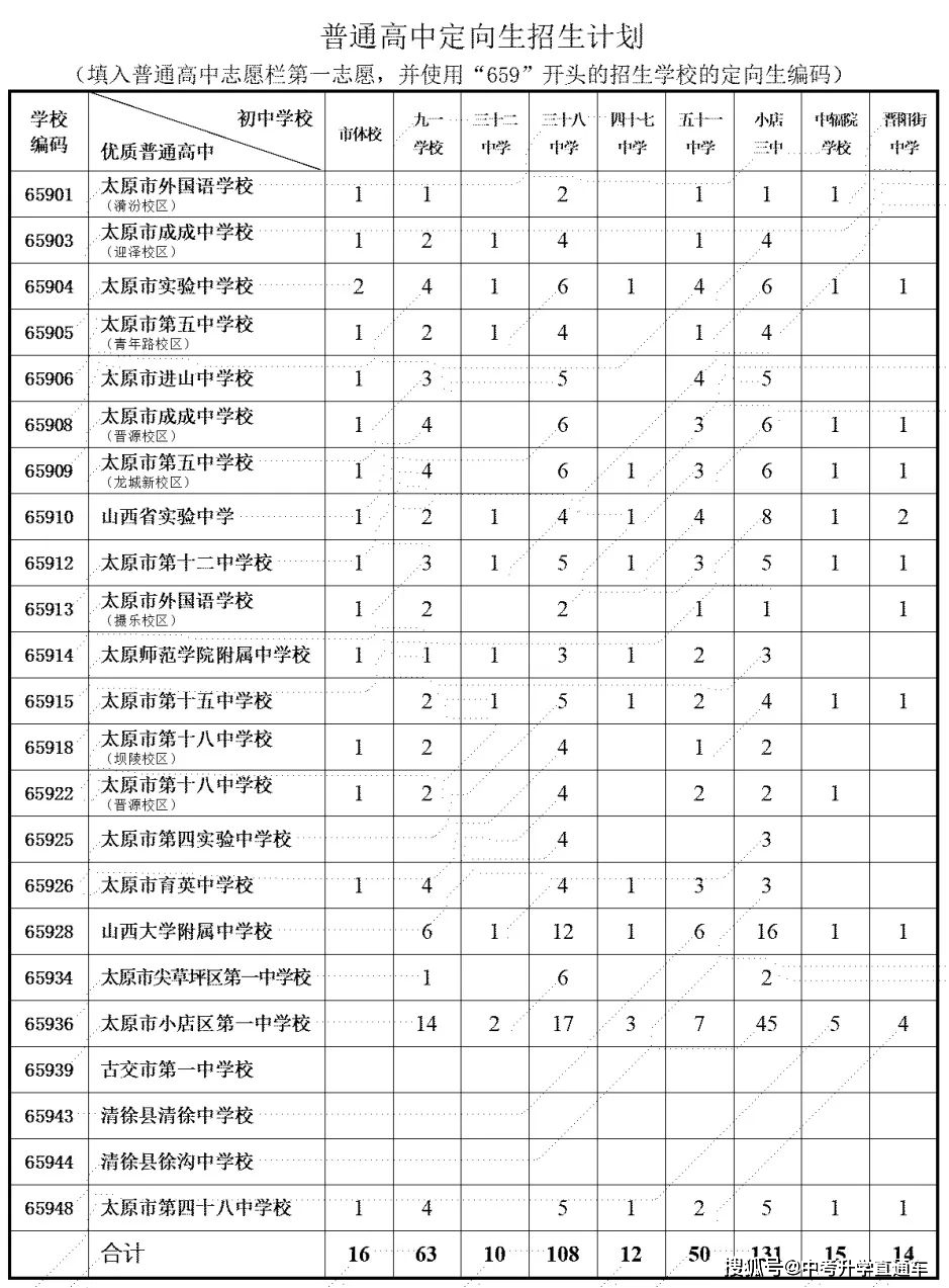 全程干货（怎样查初中考试成绩分数）如何查初中考试分数 第6张