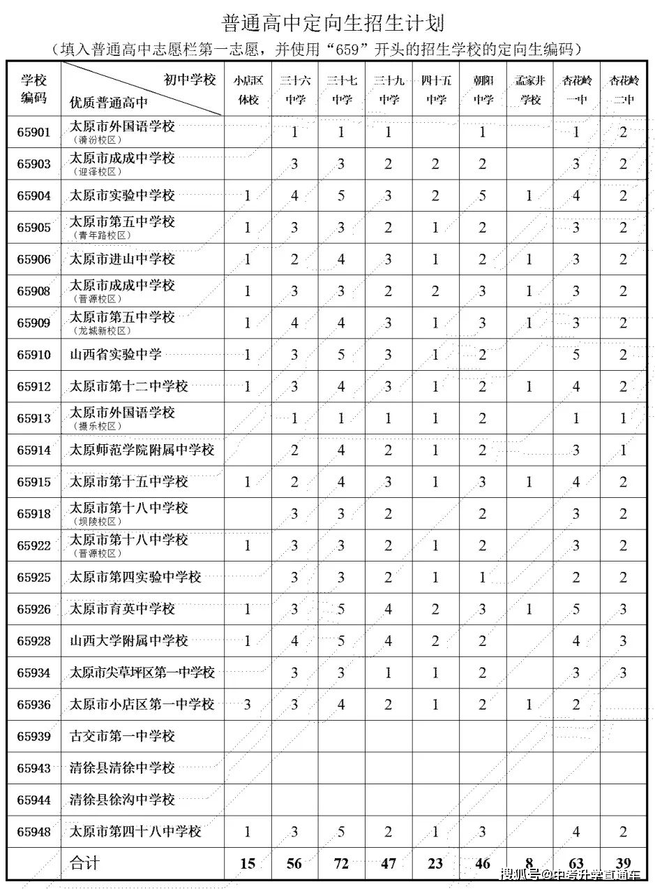 全程干货（怎样查初中考试成绩分数）如何查初中考试分数 第8张