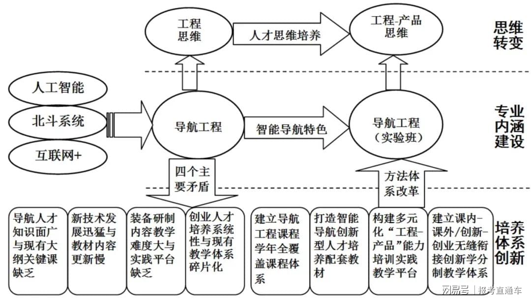 怎么可以错过（考生号是什么）考生号忘记了怎么查 第3张