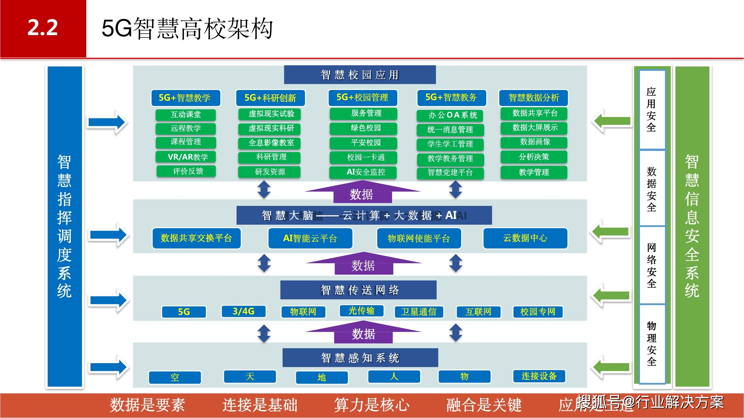 智能时代的教育革命：校园信息化建设引领未来