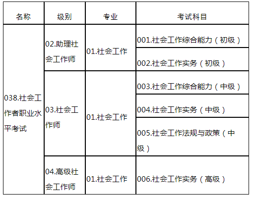 深度揭秘（内江市人事考试网）内江市人事考试网2023年 第3张