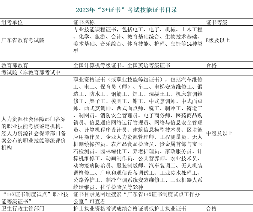 这都可以（高考填报志愿流程图解）高考填报志愿流程图解江苏 第7张