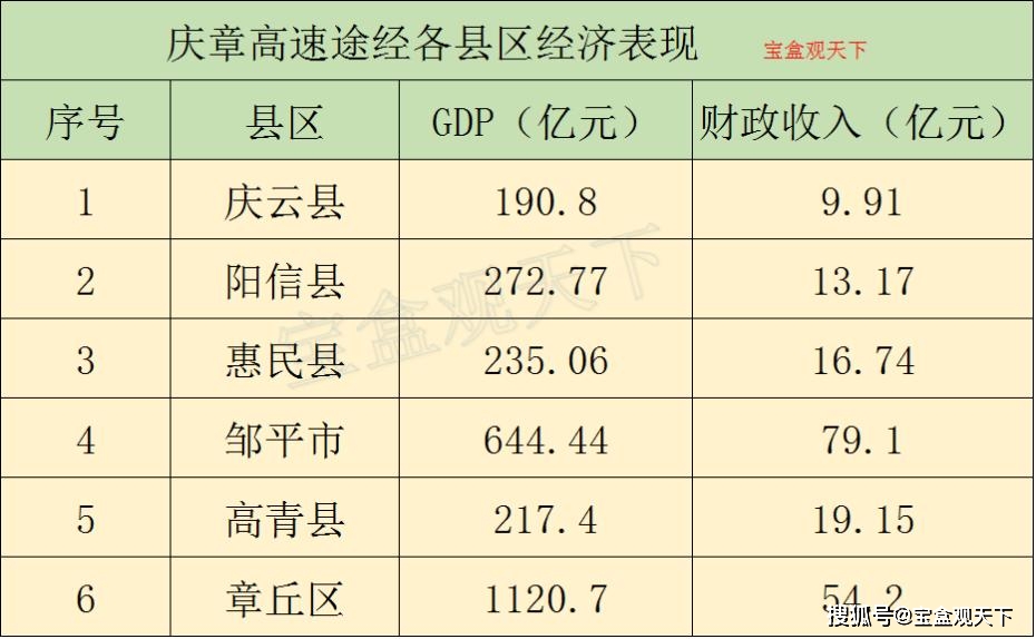 章丘至庆云高速规划图图片