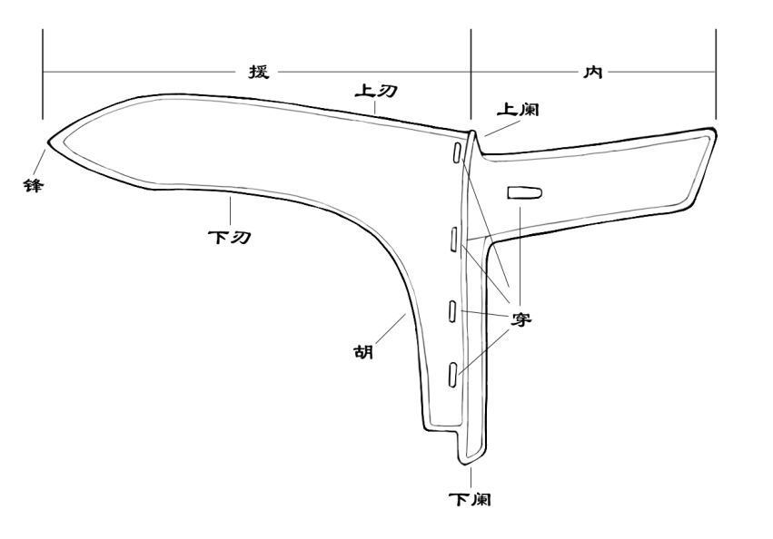 各部位名称图解同时有横穿与竖穿的青铜单以商代为例,早期的青铜戈多
