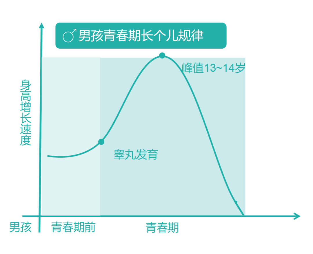 如何判断孩子是否发育异常?