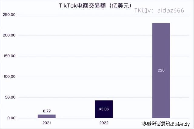 tik tok交易