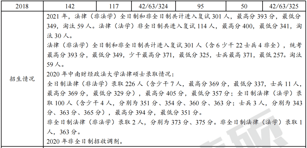 _中南财经政法法学考研_ 中南财经政法大学法硕复试流程 