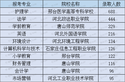 新鲜出炉（女生十大易就业专业）女生好就业的本科专业 第4张