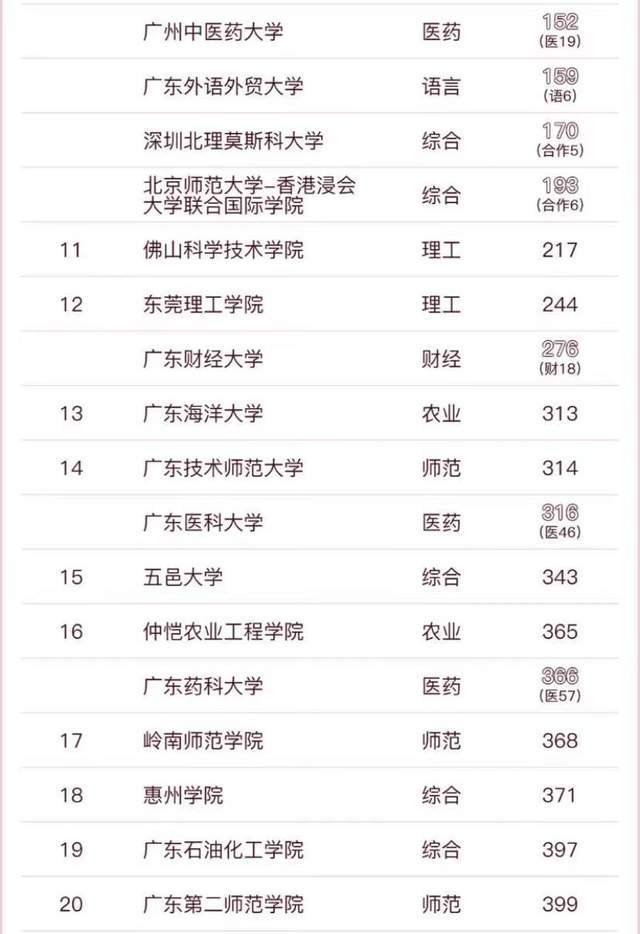 华南师范大学实力_广东省高校排名_广东省2b大学排名