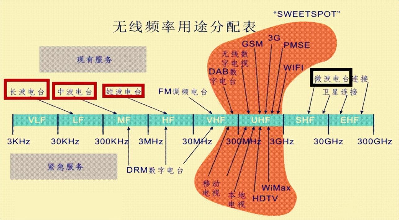 无线电频率图片