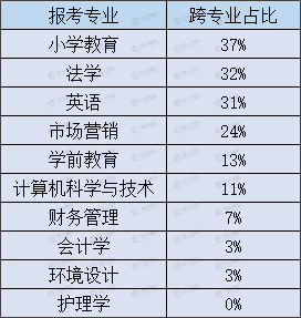 新鲜出炉（女生十大易就业专业）女生好就业的本科专业 第3张