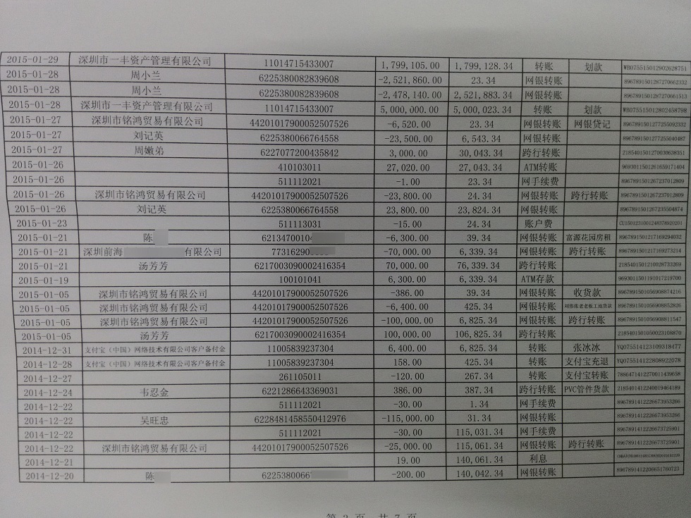 做个银行流水多少钱谁知道 来自搜狐网