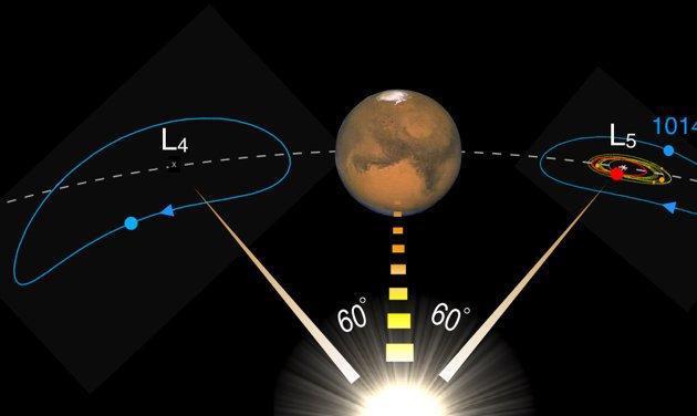 火星撞太阳图片