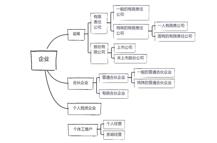 思维导图的利弊图片