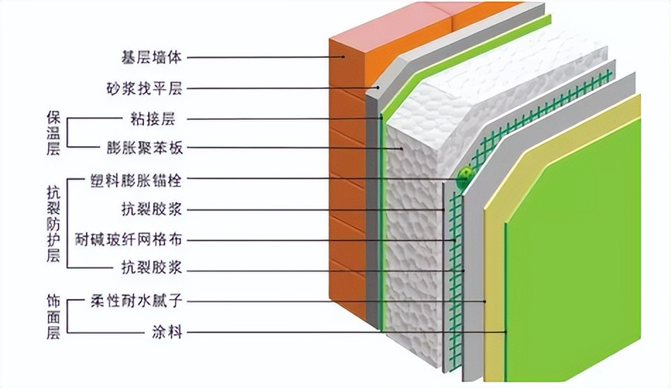 聚苯乙烯保温板图例图片