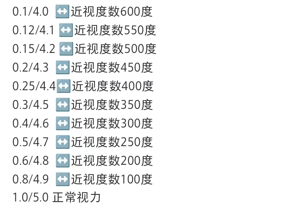 可以互相换算具体换算方式