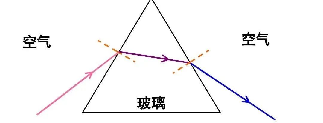 原创- 力的合成-光的折射规律探究_实验_玻璃砖_光线
