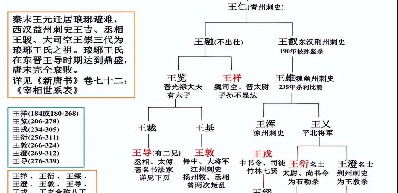 堂兄弟关系图图片