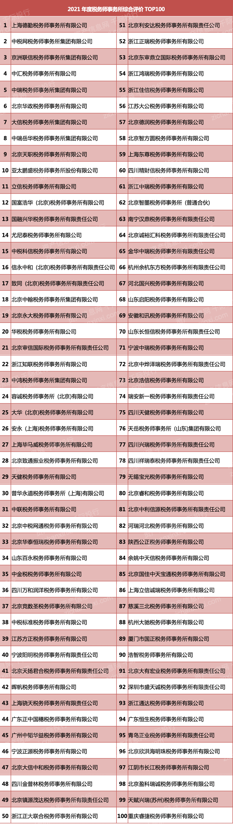 2023年税务师事务所行业研究报告_中国_服务_发展