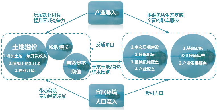 模式_生態_開發