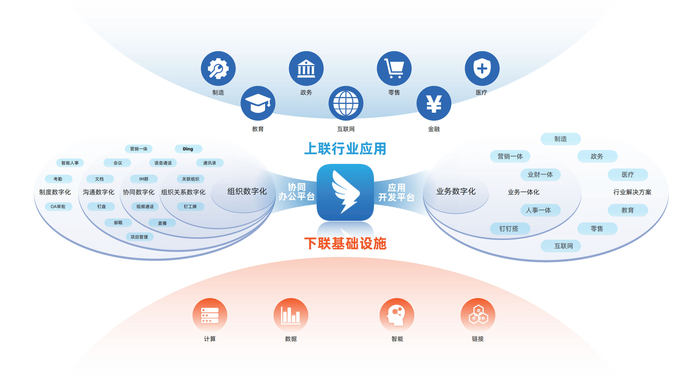 打通企业信息孤岛 贝斯特助力企业数字化转型_管理_问题_数据