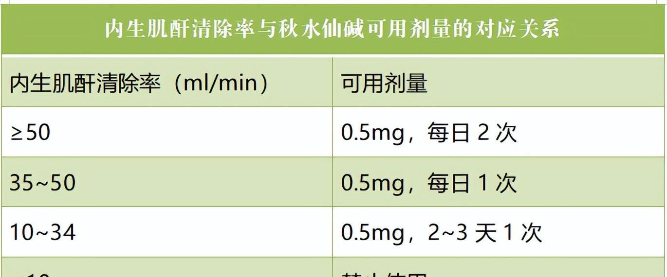 秋水仙碱片用法用量图片