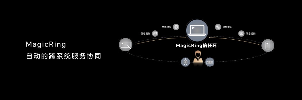 引领智慧PC进阶 荣耀MagicBook 14系列2023首秀惊艳-最极客