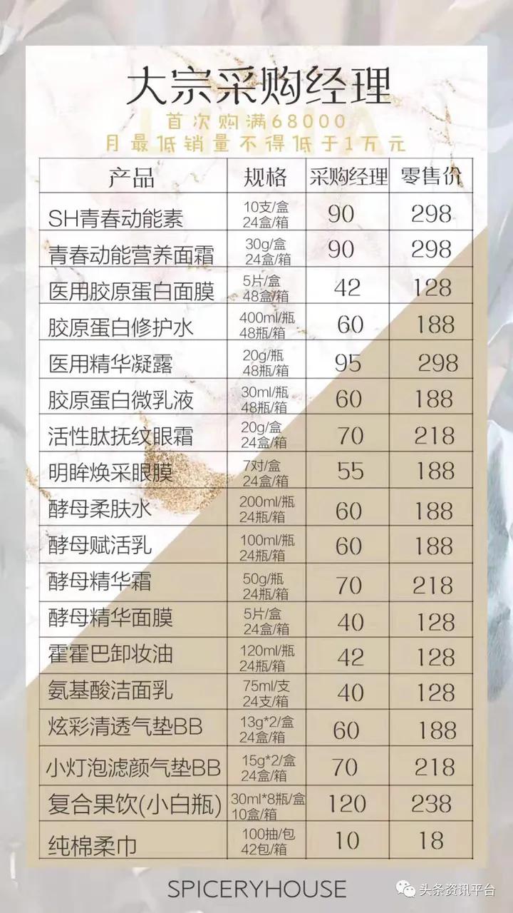 背靠国妆集团的芳香世家 多级代理模式被曝光后四处投诉?(图29)