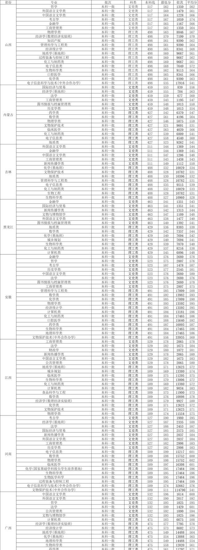 这都可以？（山东理工大学各专业分数线）山东理工2020年各专业录取分数线 第5张