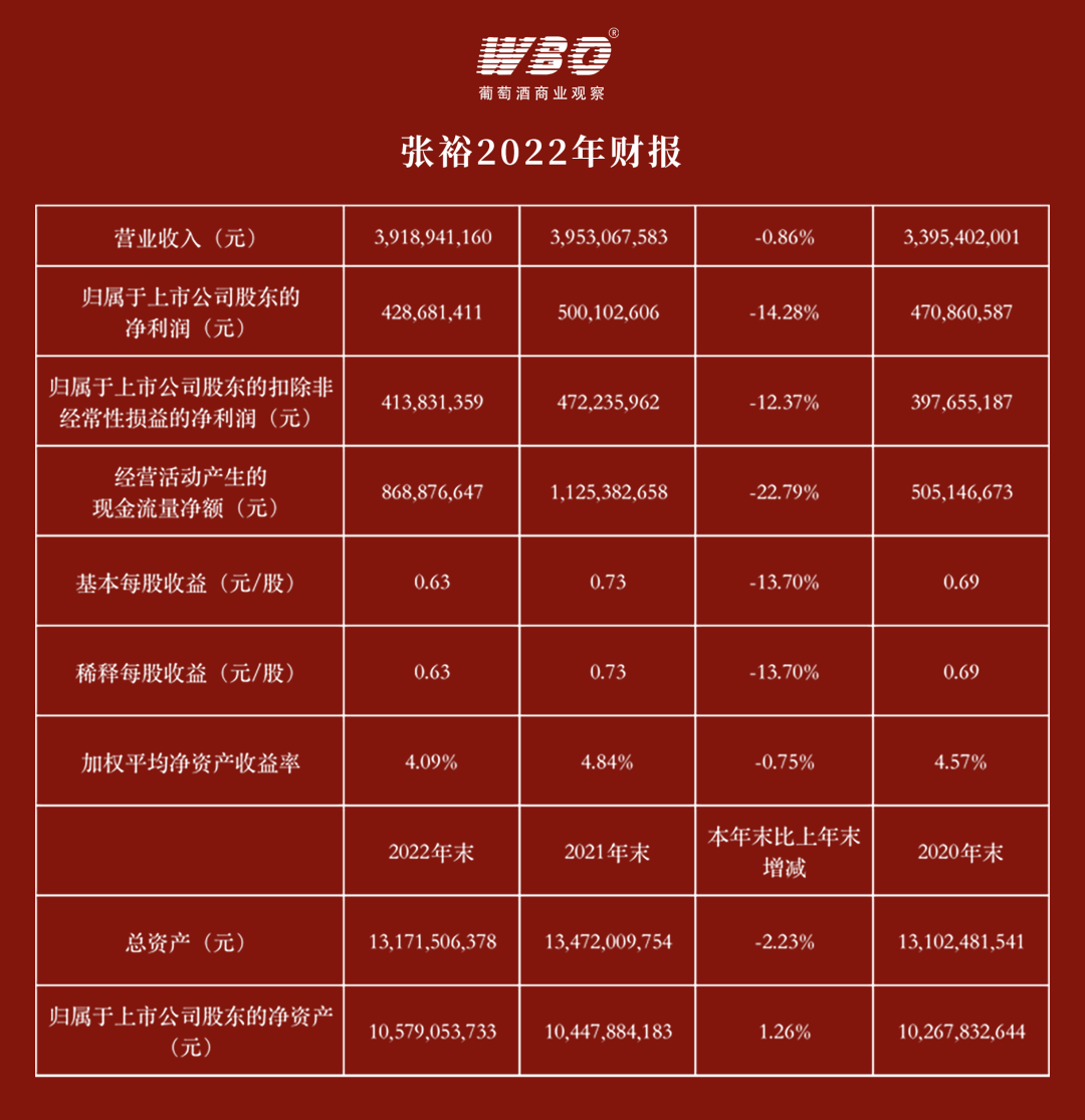 18亿元,在"最艰难年份"与2021基本持平_营销_行业_全国