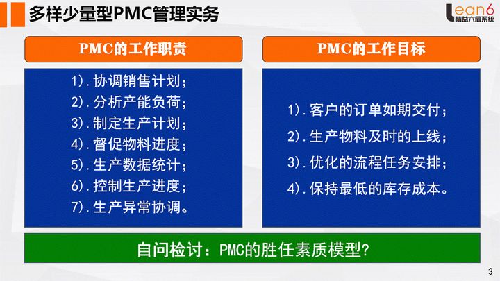 降本增效姜上泉老师：做好PMC管理确保定单准时交付(姜上泉老师)