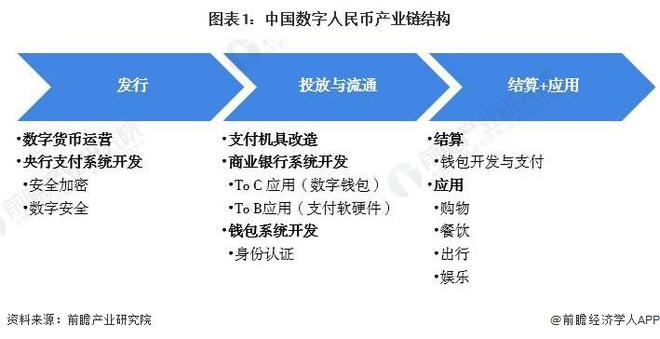 行业前瞻】2023-2028年中国数字人民币行业发展分析_我国_规模_包括