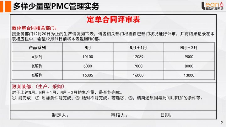 降本增效姜上泉老师：做好PMC管理确保定单准时交付(姜上泉老师)