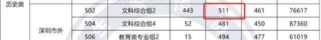 深圳信息职业技术学院分数线_深圳信息职业技术学院分数线_深圳信息职业技术学院分数线