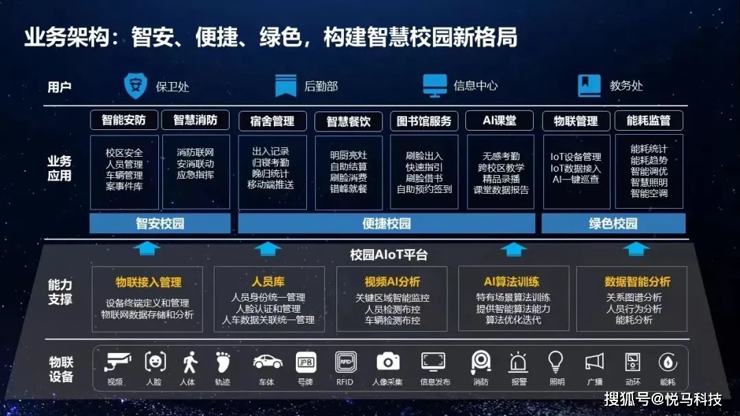 悅馬科技|智慧校園全場景一站式建設服務_教育_管理_平臺