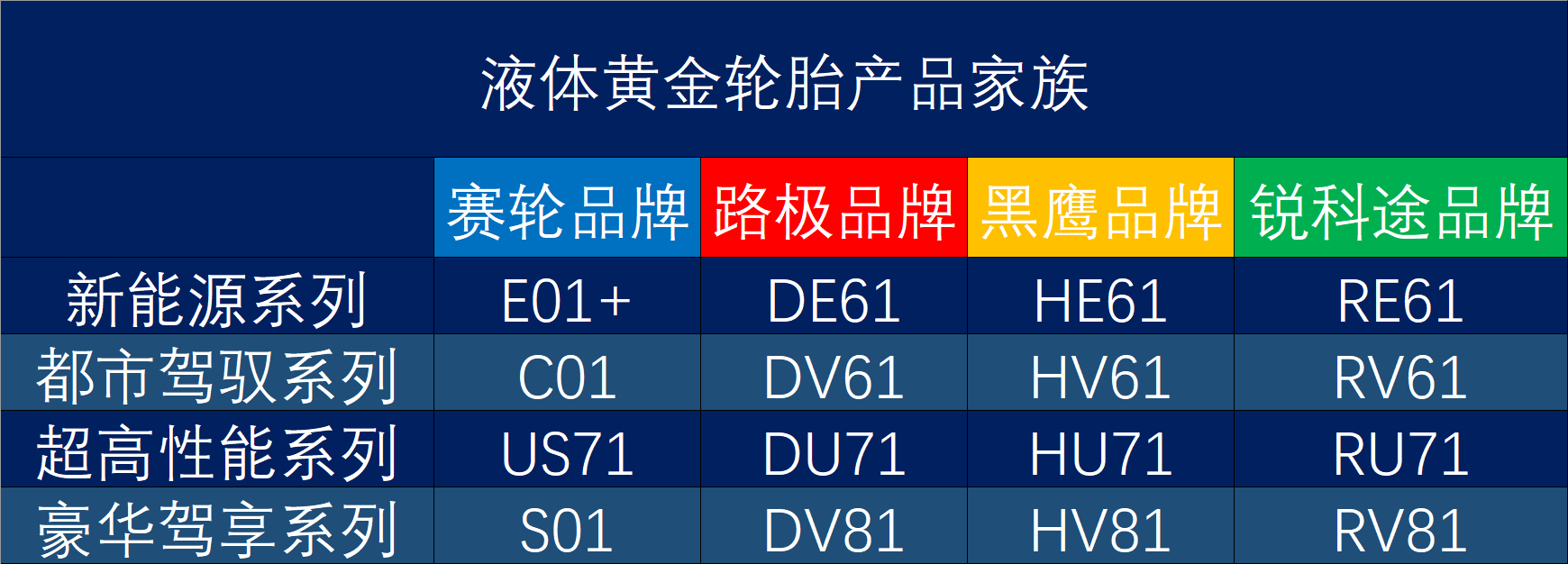 赛轮轮胎价格表图片