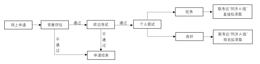 真没想到（同济大学与非遗）同济大学土木工程有多牛 第4张